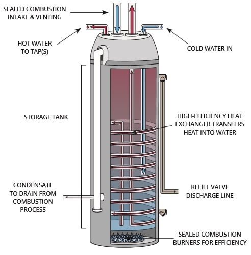 Condensing-HW