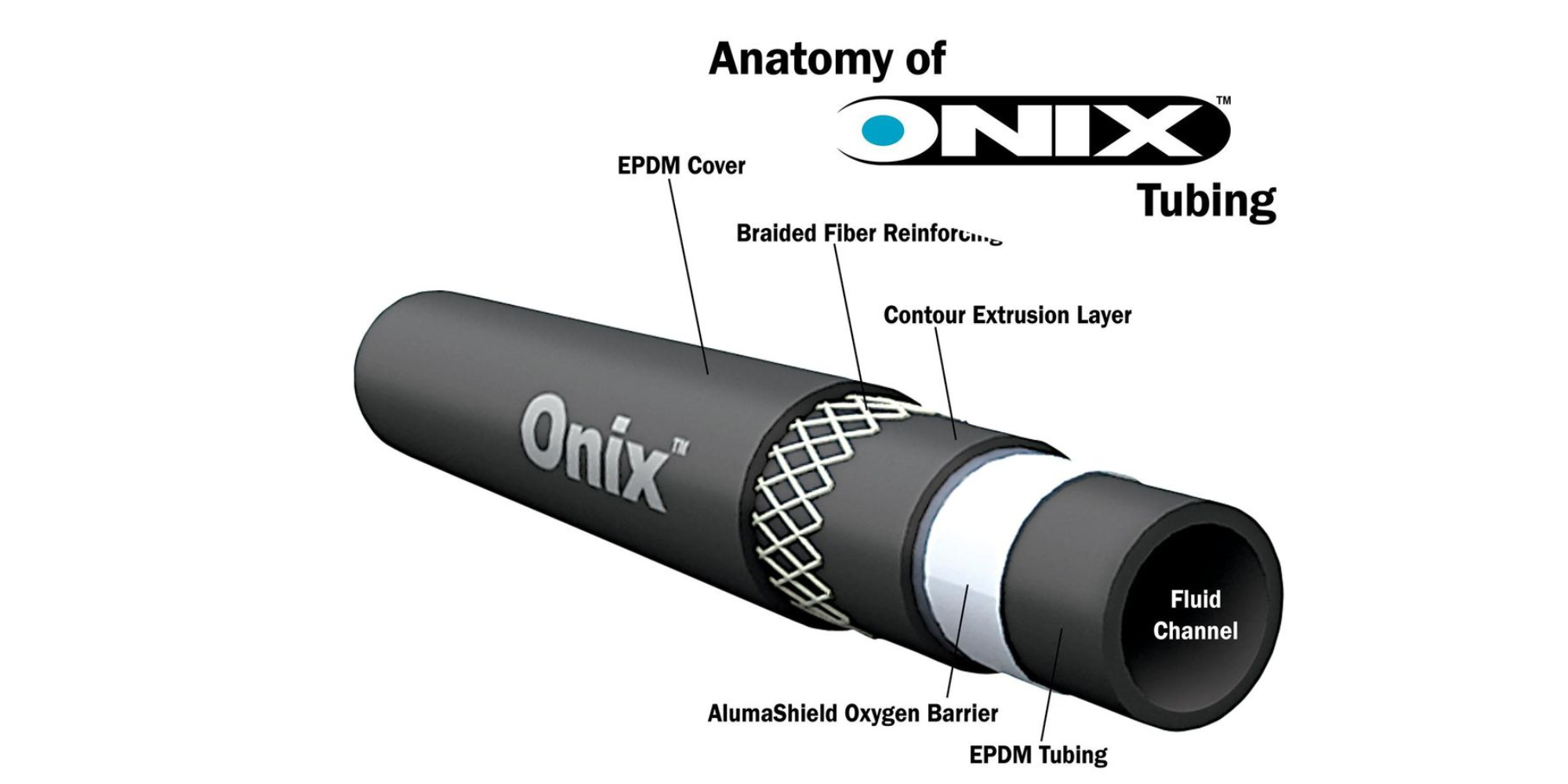 Anatomy of Onix Tubing. EPDM Cover. Braided Fiber Reinforcing. Contour Extrusion Layer. AlumaShield Oxygen Barrier. EPDM Tubing.